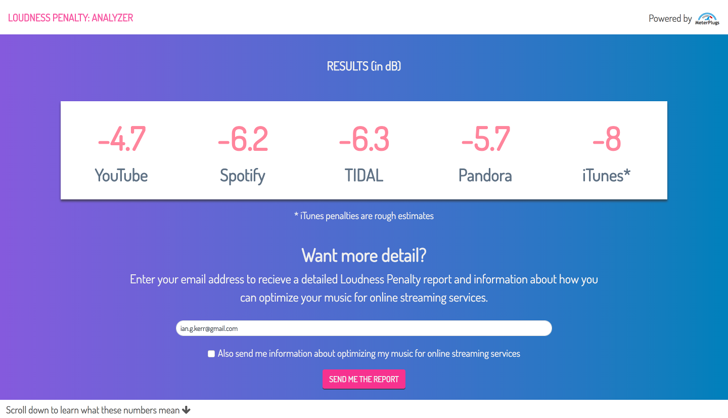 Loudness Penalty results