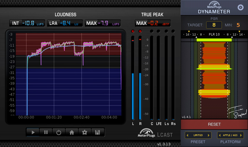 LCAST and Dynameter measure Alone