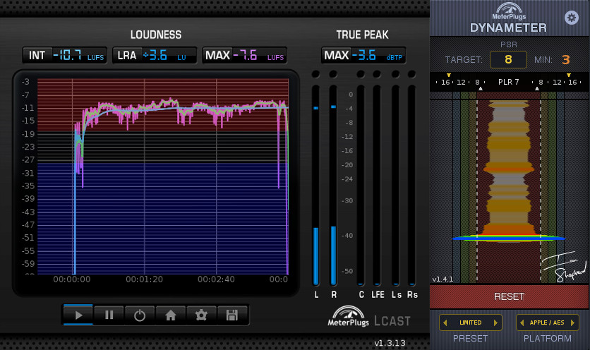 LCAST and Dynameter measure Ritual